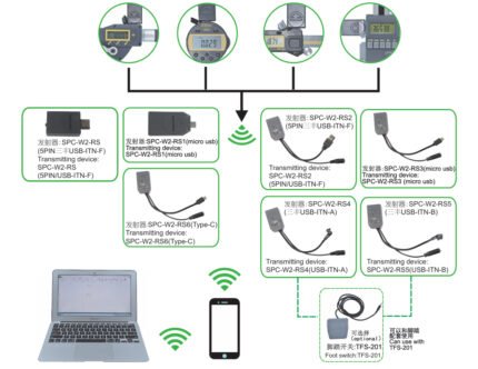 Bluetooth data  transmission device